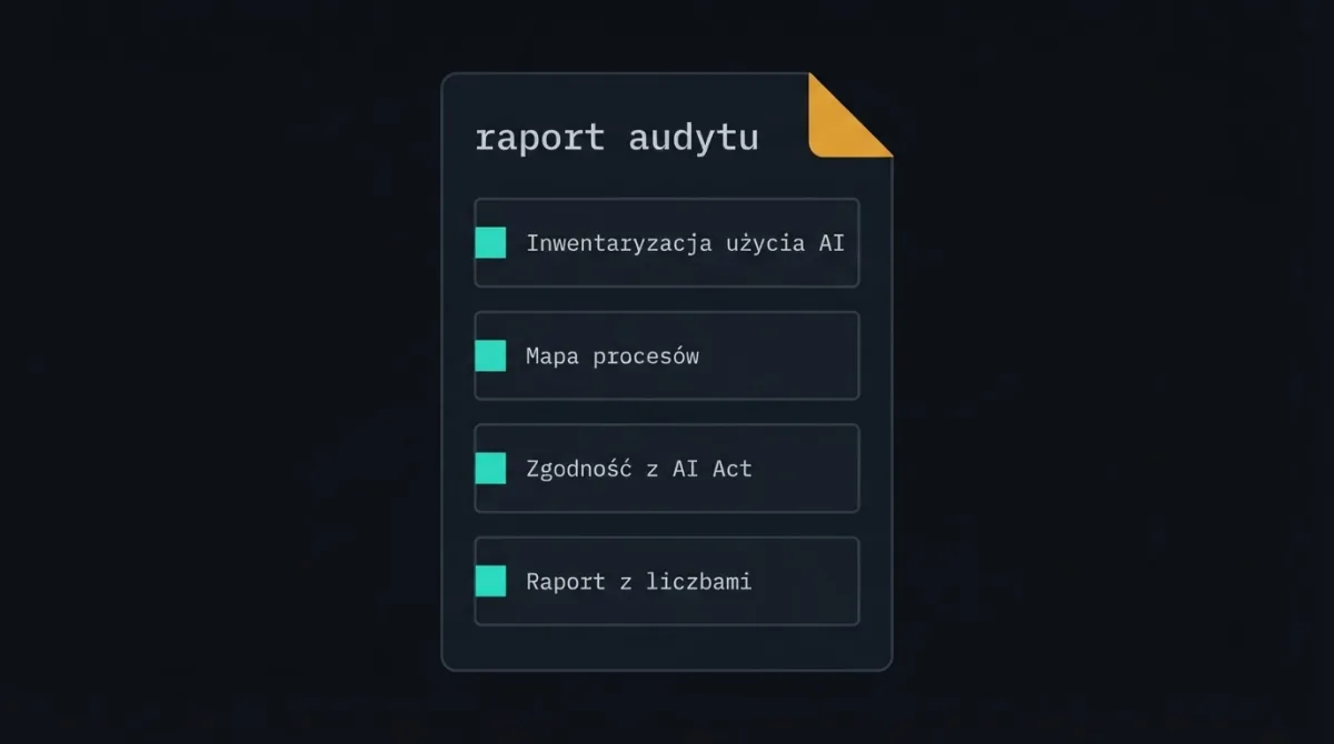 Dokument „raport audytu” z czterema pozycjami: inwentaryzacja użycia AI, mapa procesów, zgodność z AI Act i raport z liczbami.